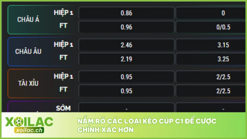 Soi Kèo Cúp C1 Hôm Nay Từ Xoilac Dễ Hiểu, Dễ Áp Dụng 4 Nắm rõ các loại kèo Cúp C1 để cược chính xác hơn