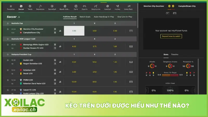 Kèo Trên Dưới là một dạng cược mà người chơi dự đoán tổng số bàn thắng